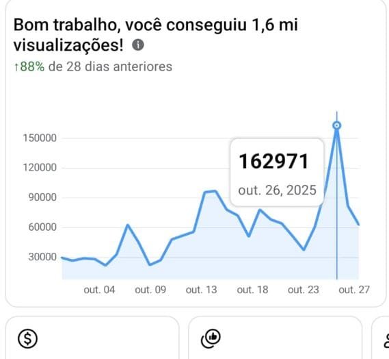 Mais uma vez, gratidão: 1.6 milhão de acessos na ponte para o site Fonte Extra