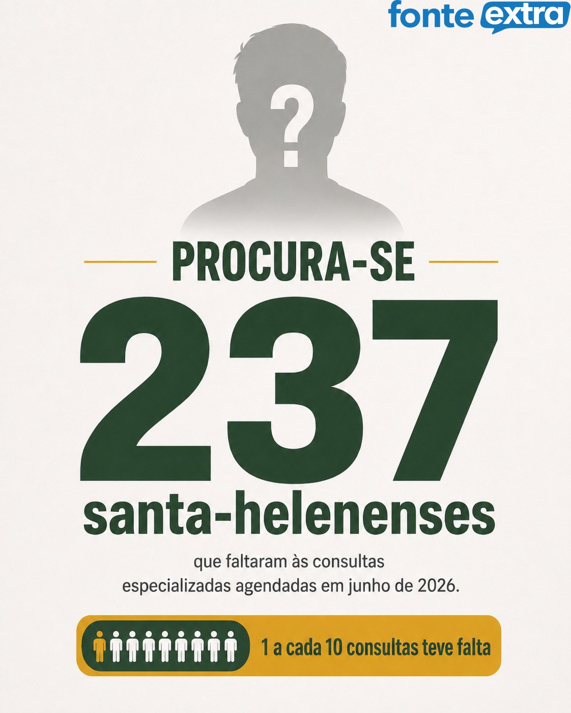 Faltas em junho deixaram 237 consultas com especialistas sem uso em Santa Helena