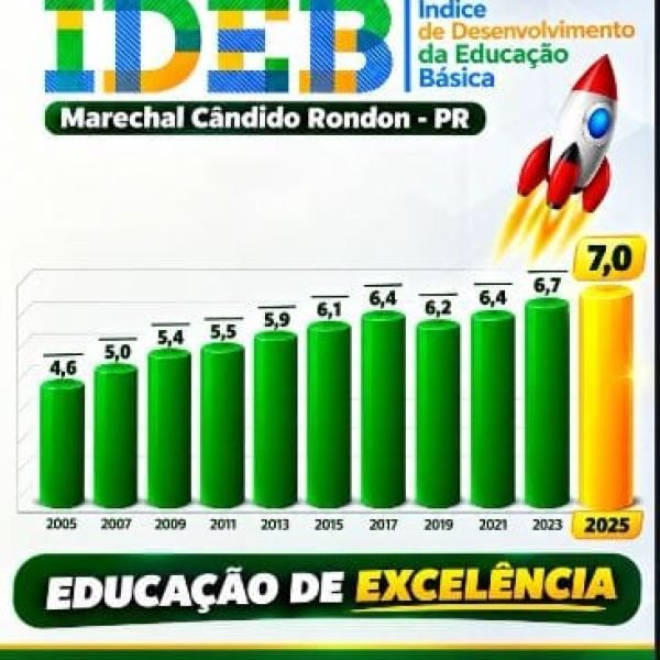 Educação de Marechal Cândido Rondon alcança o maior IDEB da sua história