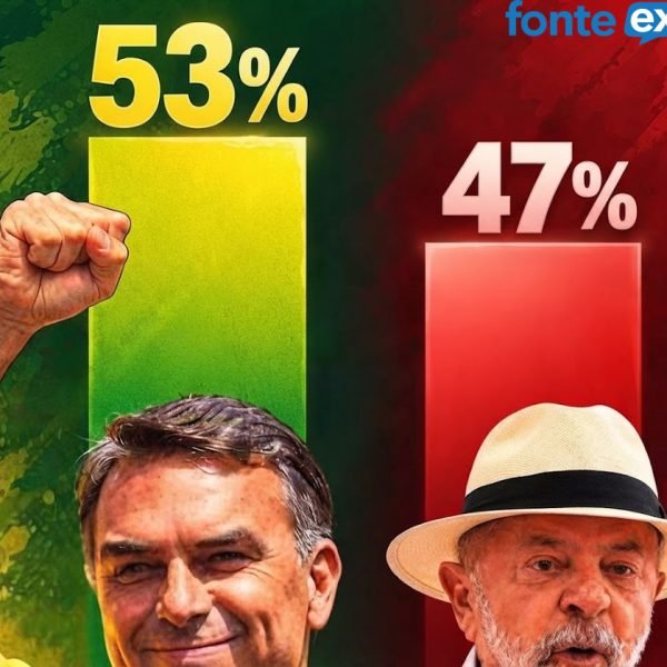 Flávio Bolsonaro dispara nas intenções de voto e consolida ampla liderança rumo à presidência